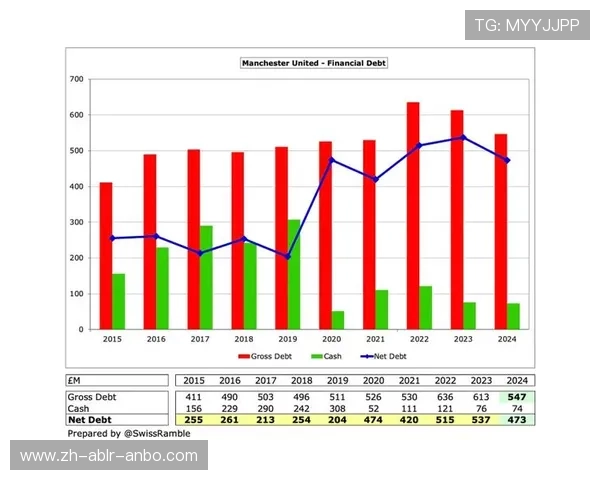 英超有钱的球队及其财务状况分析